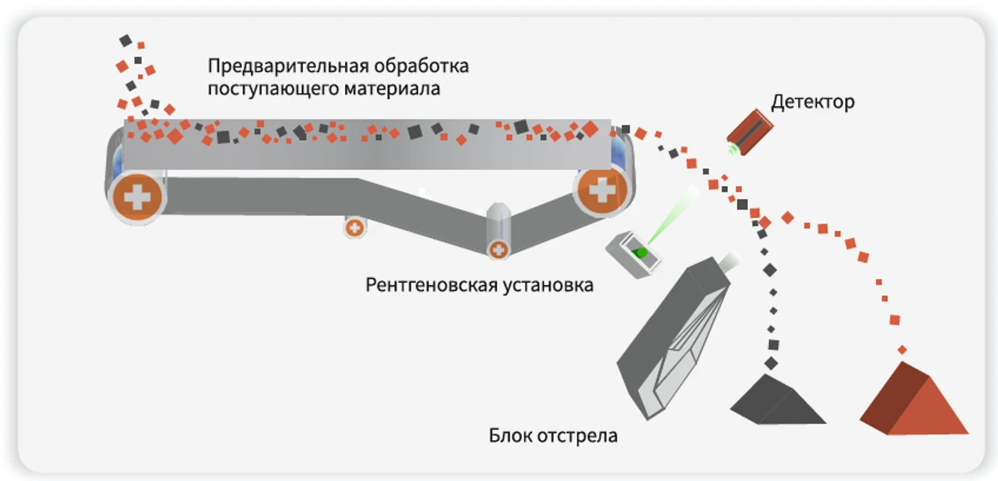 Схема работы сепаратора K108/T108