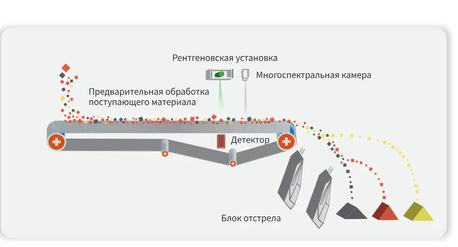 Схема работы сепаратора K104/T104